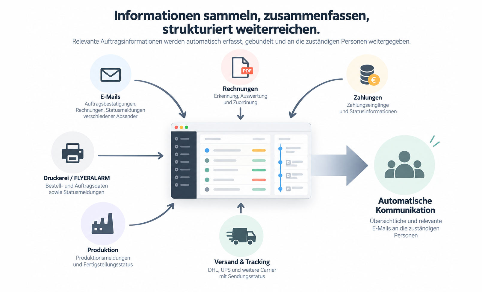 Informationen Sammeln